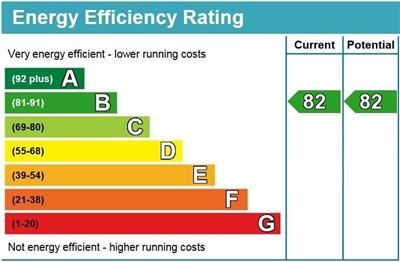 EPC Graph for Boulters Court, Maidenhead